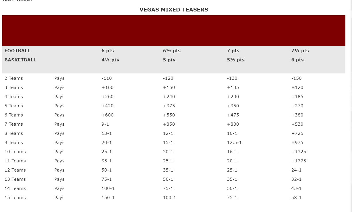 Sweetheart Teaser Betting Strategy