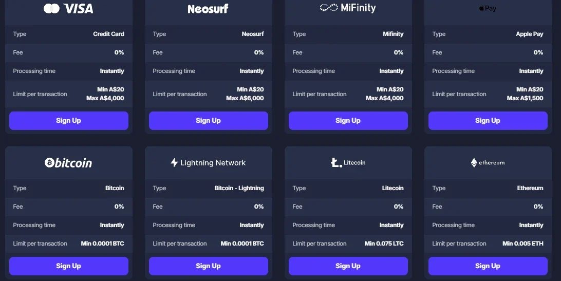 BitStarz deposit methods for Australians: Visa and Mastercard A$20 to A$4,000, Neosurf A$20 to A$6,000, MiFinity A$20 to A$4,000, Apple Pay A$20 to A$1,500, and Bitcoin, Lightning, Litecoin and Ethereum, all instant with no fee