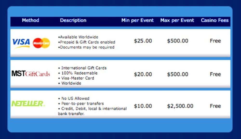 deposit methods